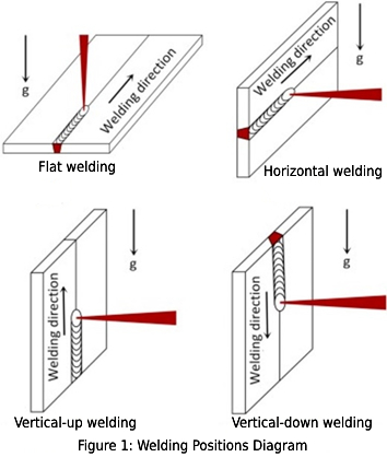 #laser #laserwelding #welding #laserweldingmachine #handheldlaserweldingmachine