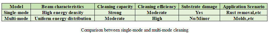 #laser #lasercleaning #cleaning #lasercleaningmachine #pulse laser