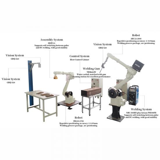 robot welding