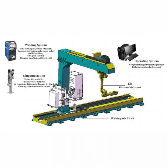 robot welding