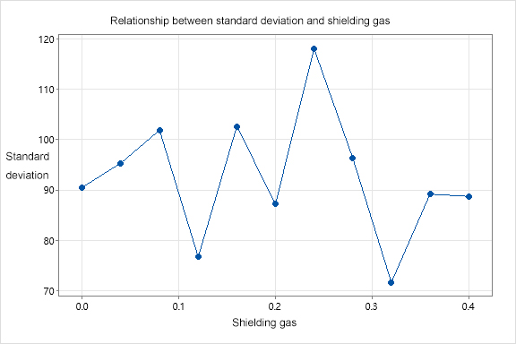 Laser welding process parameters - shielding gas 1