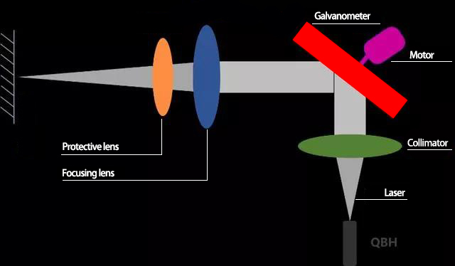 Explore the optical principles in the PESLASER handheld welding head